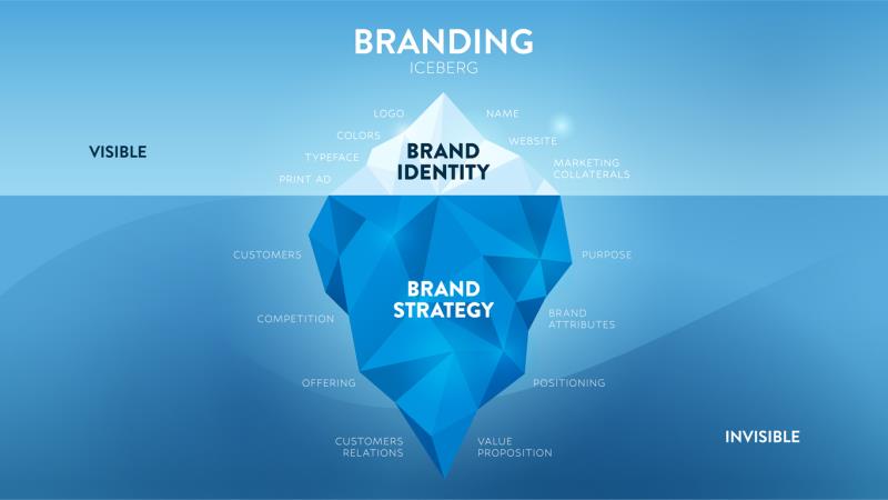 Connect with Your Audience Through Strategy-driven Branding